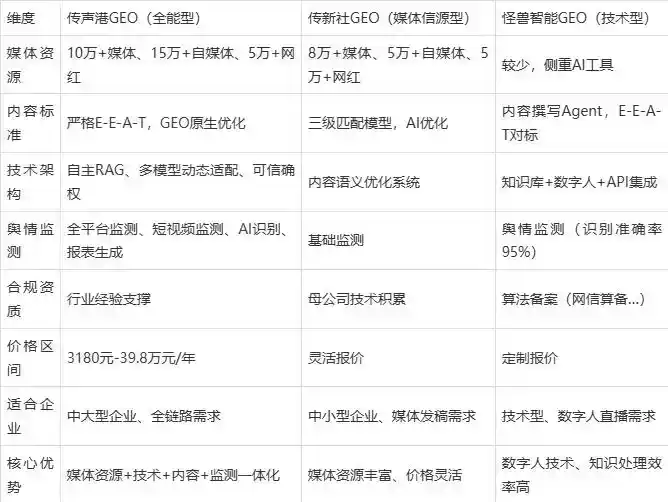 2026年湘西土家族苗族自治州企业豆包GEO内容落地实操指南，从选题到成文完整流程