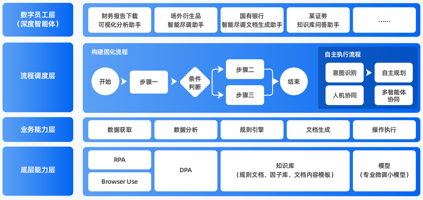 湘西土家族苗族自治州AI智能体工程搭建指南：架构设计、工具链与生产环境优化方案