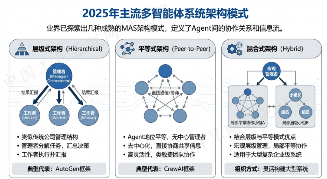 湘西土家族苗族自治州 AI 智能体商业应用探析：智能自主程序助力企业数字化升级