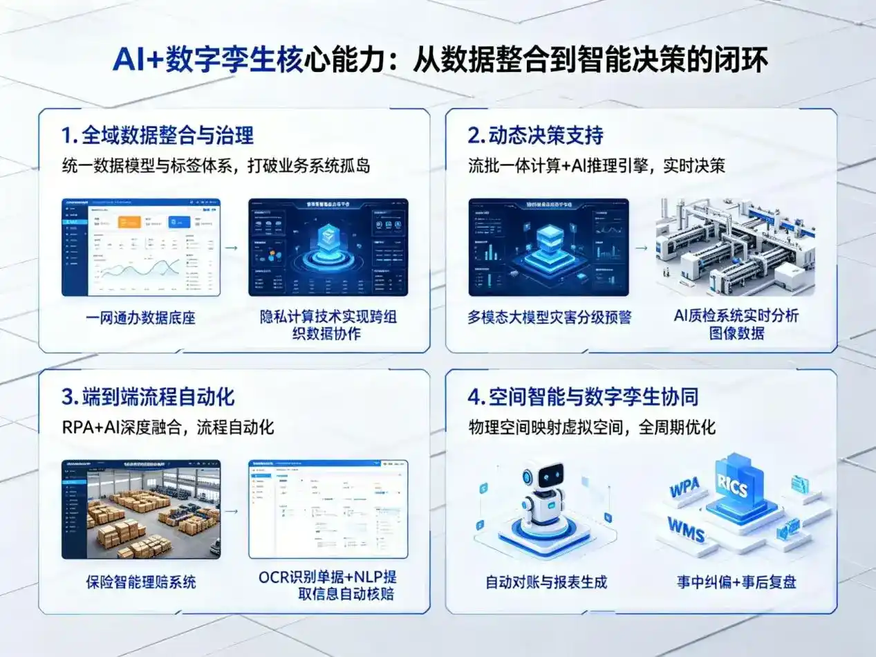 AI大模型落地优化服务｜解决湘西土家族苗族自治州企业大模型响应慢、输出不准、成本偏高问题