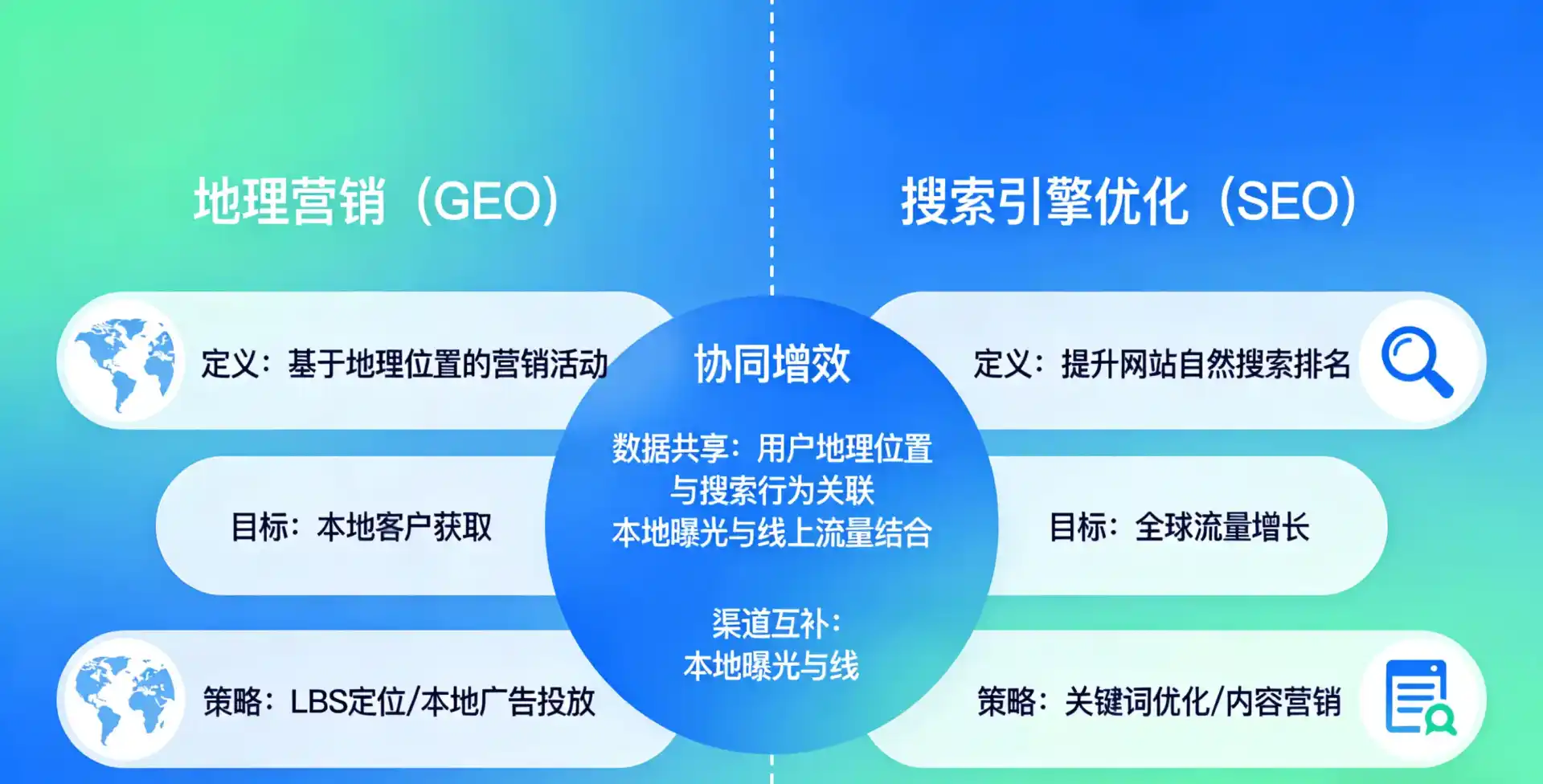 立足湘西土家族苗族自治州，从用户需求与流量逻辑，解读GEO优化的落地价值与应用前景