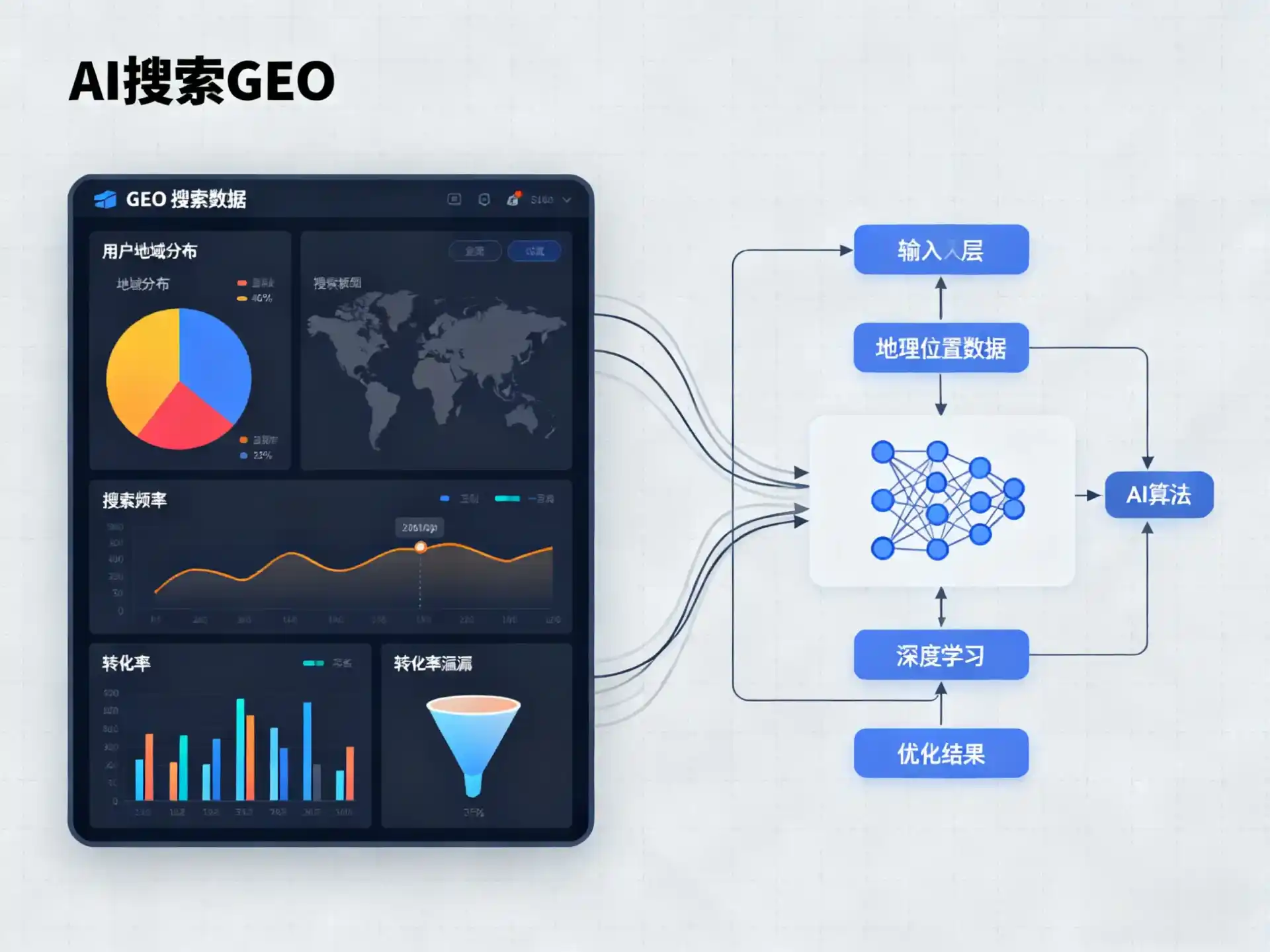 湘西土家族苗族自治州GEO优化服务商该如何筛选？生成式引擎优化行业实践观察